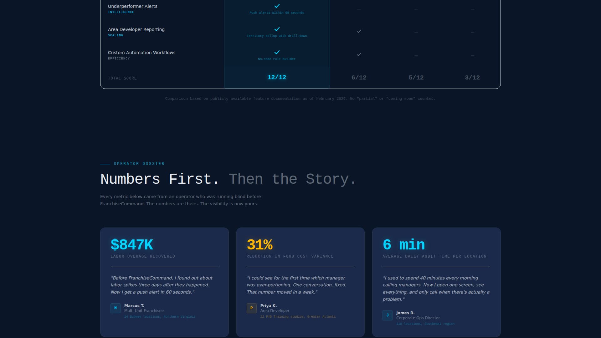 CommandCenter - Brutal Franchise Landing Page Template