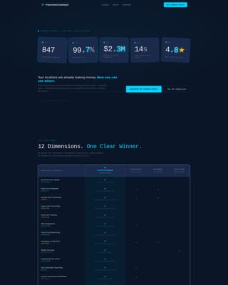 CommandCenter - Brutal Franchise Landing Page Template