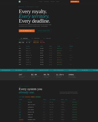FranchiseOps - Powerful Franchise Management Landing Page Template