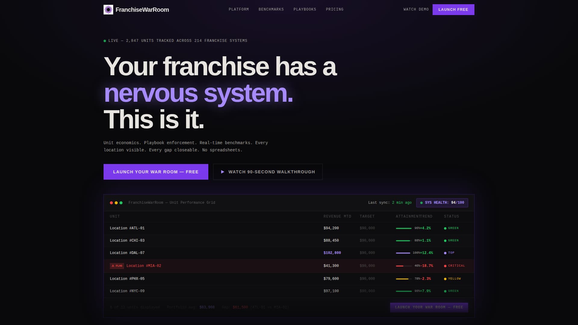 Franchise War Room - Powerful Franchise Landing Page Template