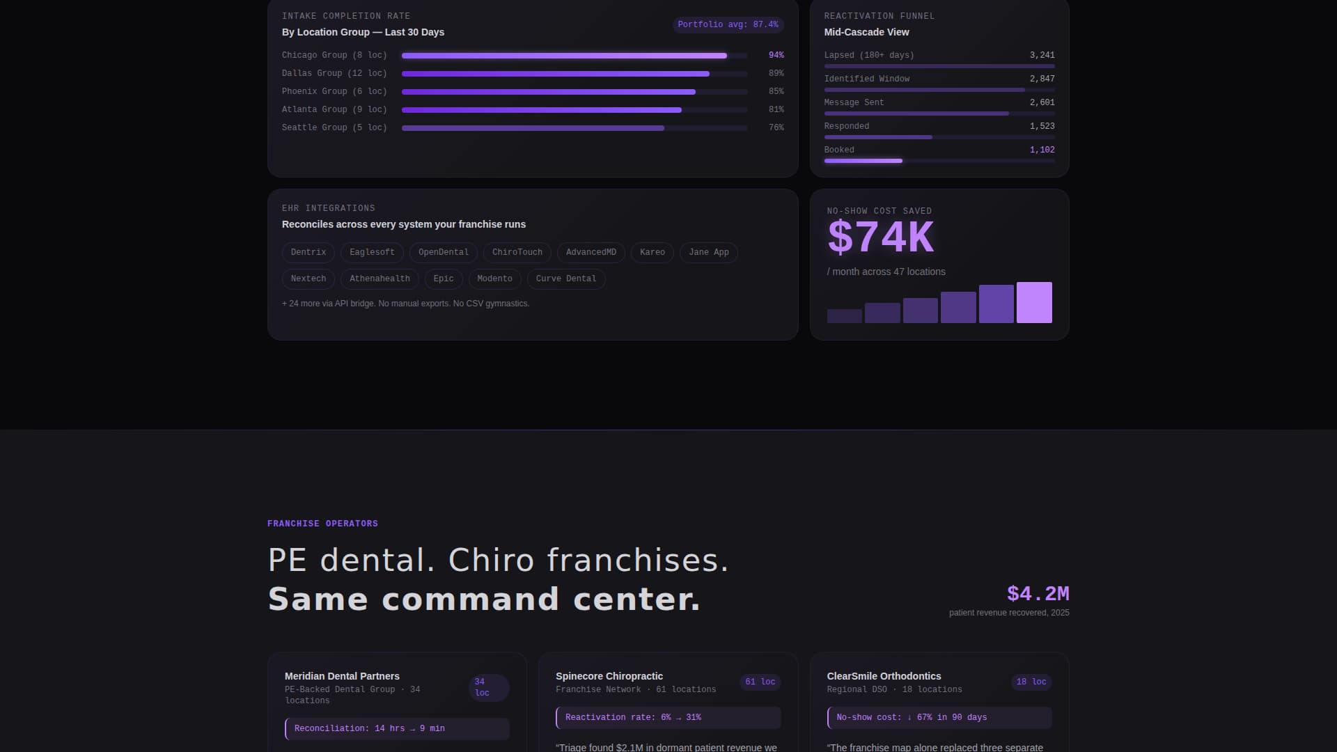 Triage - Powerful Franchise Management Landing Page Template