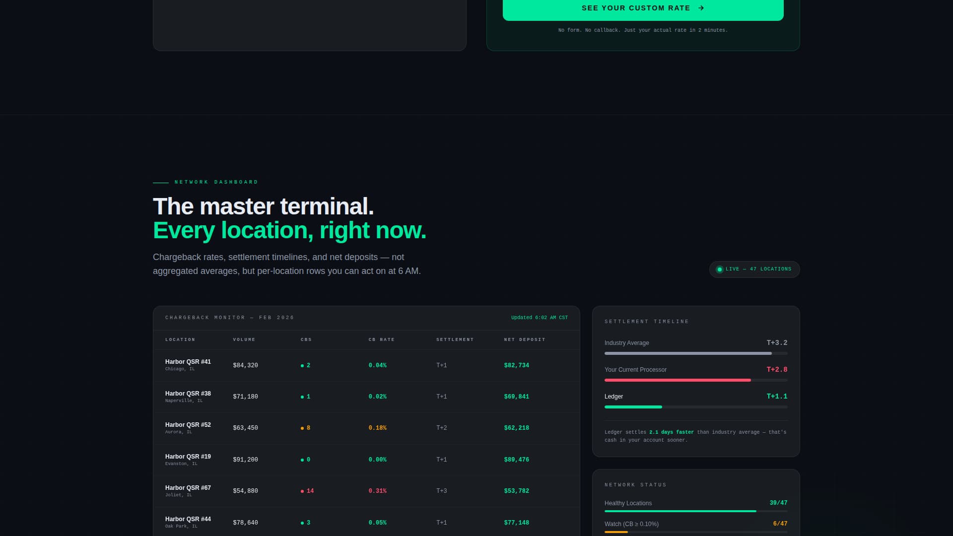 Ledger - Powerful Franchise Landing Page Template