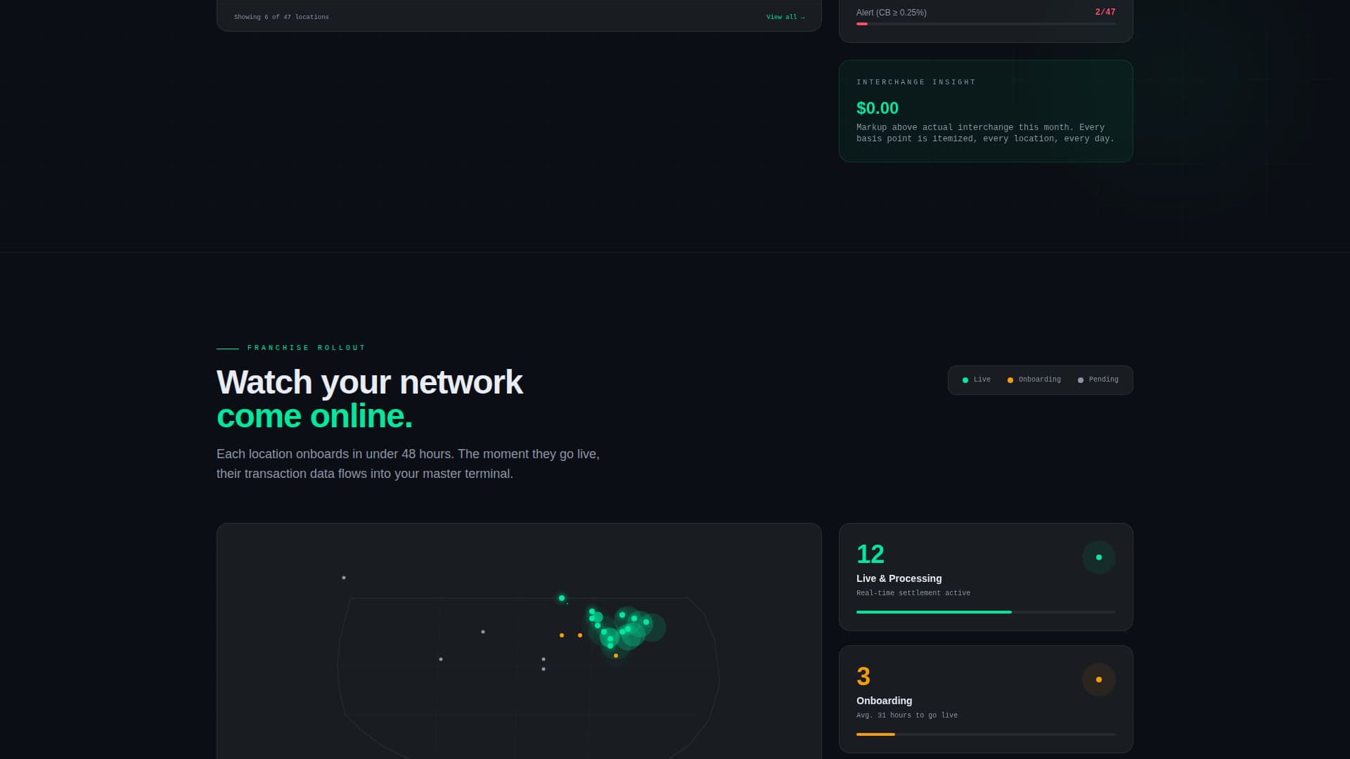 Ledger - Powerful Franchise Landing Page Template
