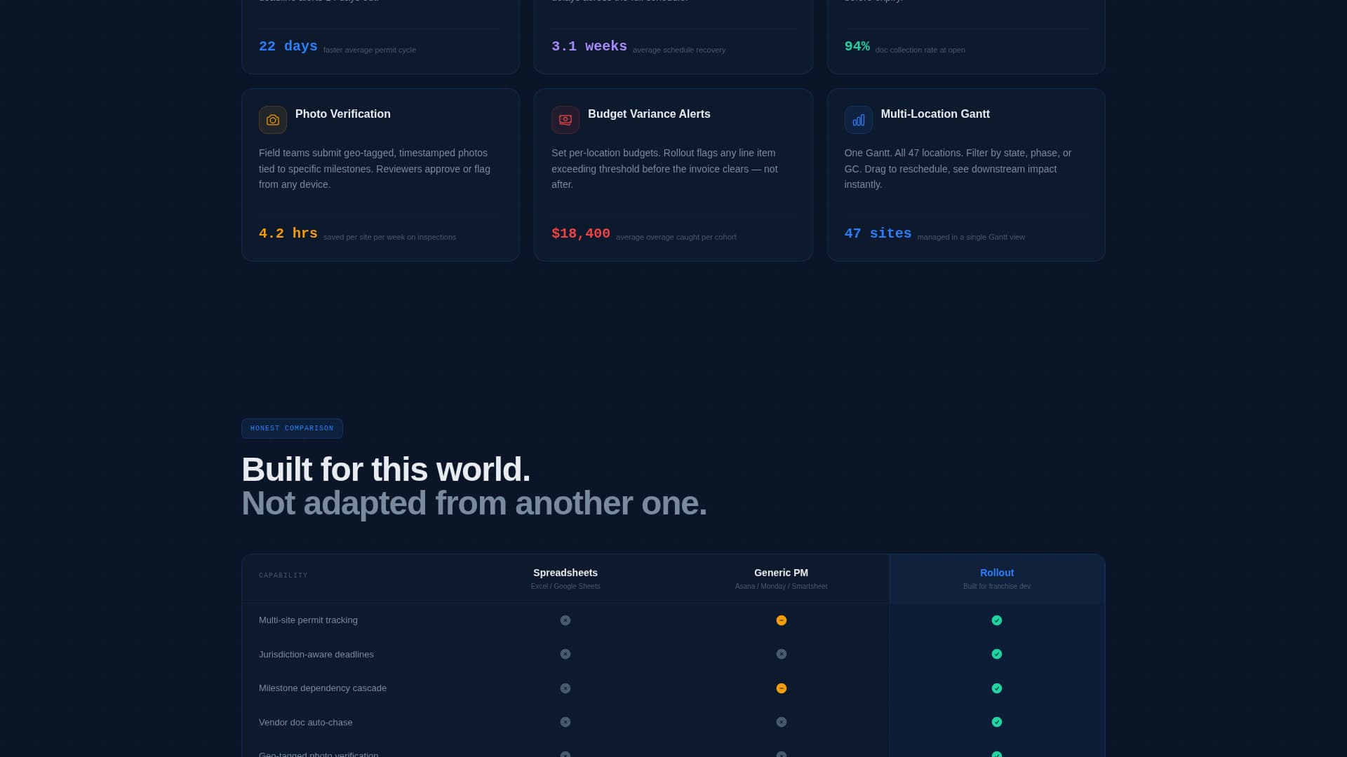 Rollout - Powerful Franchise Management Landing Page Template
