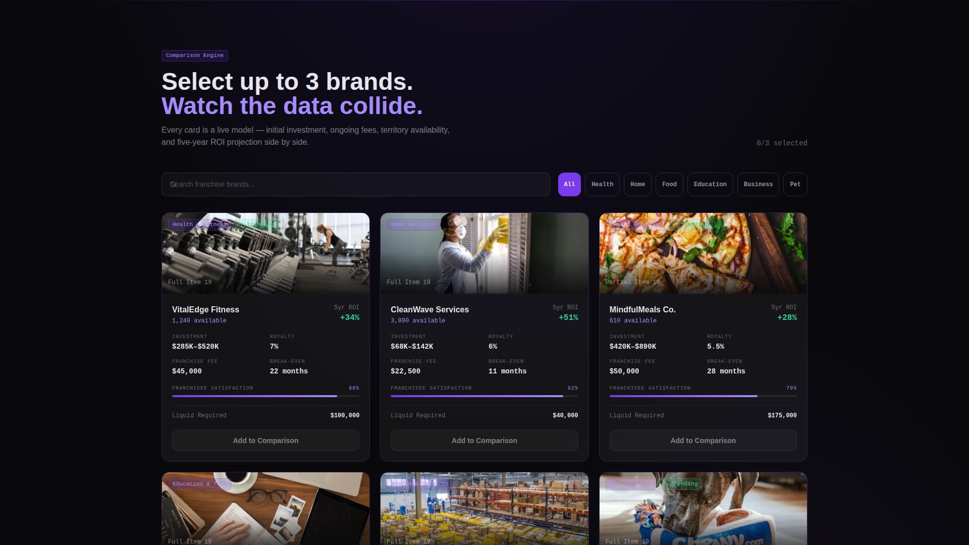 Franchisecommand - Powerful Franchise Landing Page Template