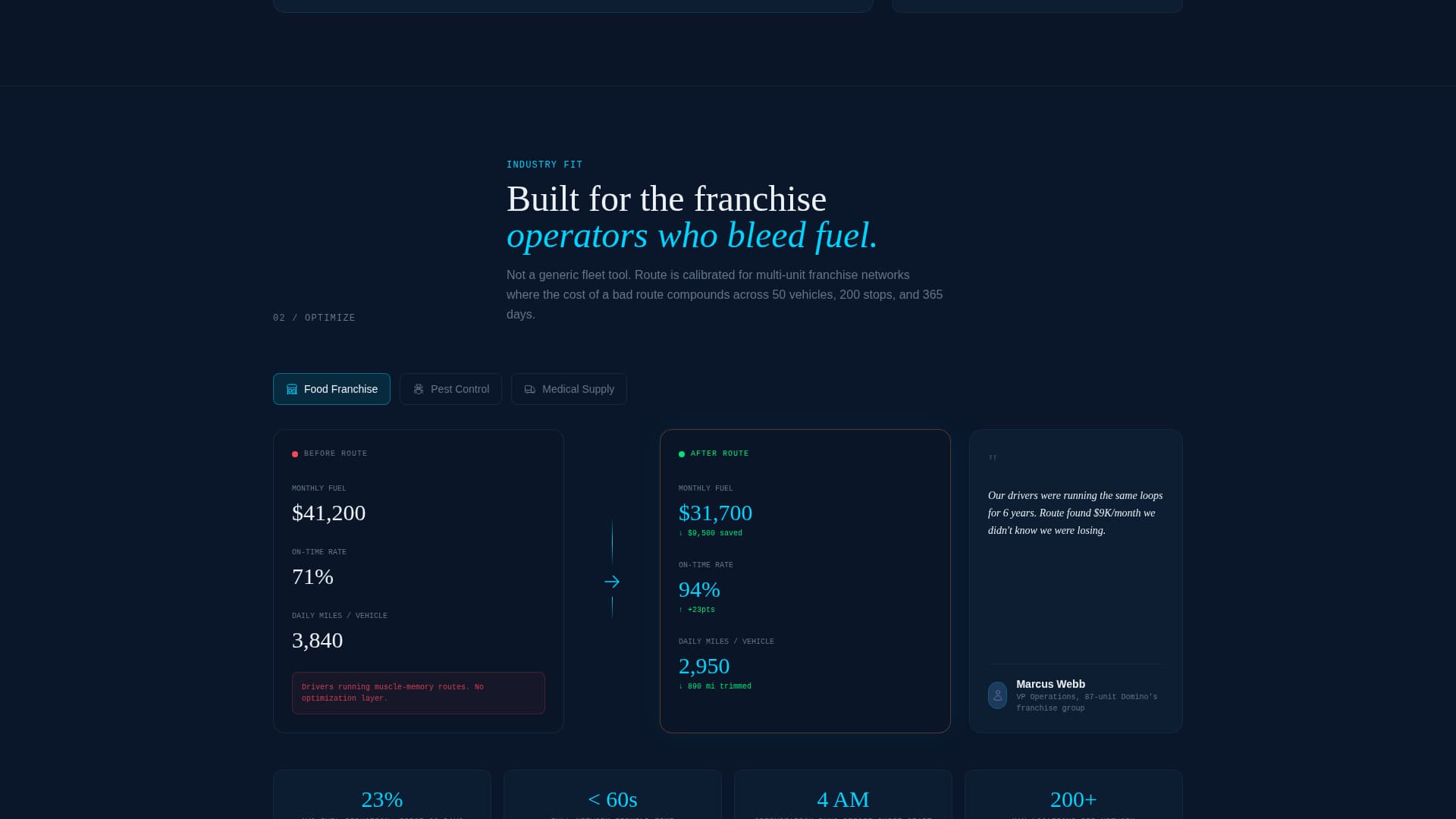 Routea - Powerful Franchise Landing Page Template