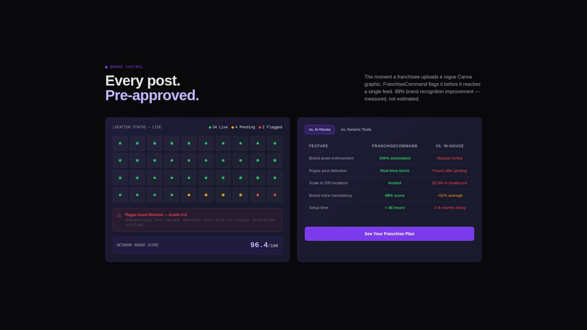 Franchise Command - Powerful Social Management Landing Page Template