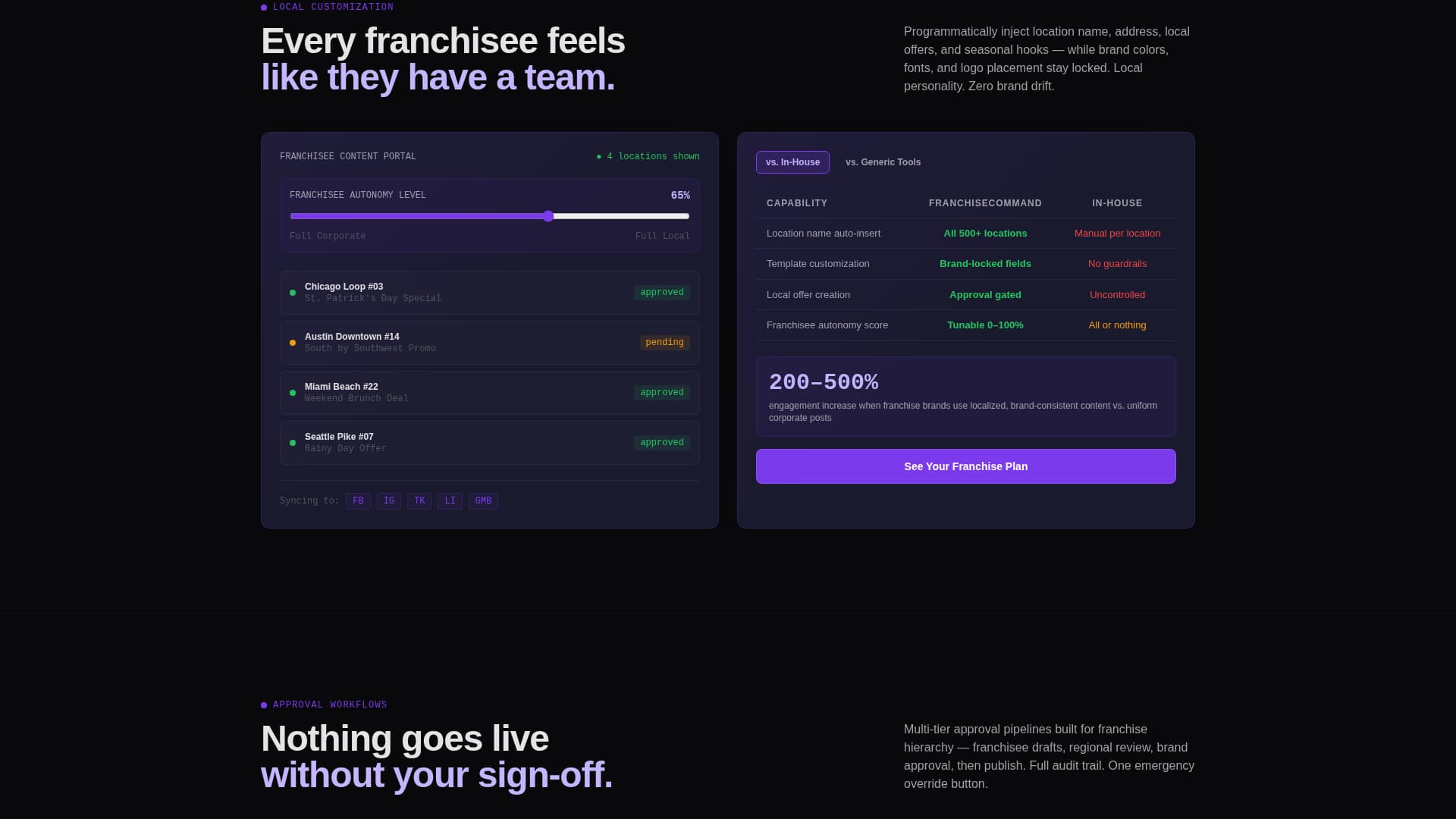 Franchise Command - Powerful Social Management Landing Page Template