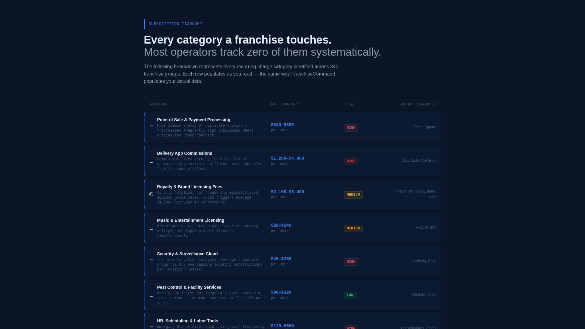 Franchisecommand - Powerful Subscription Landing Page Template