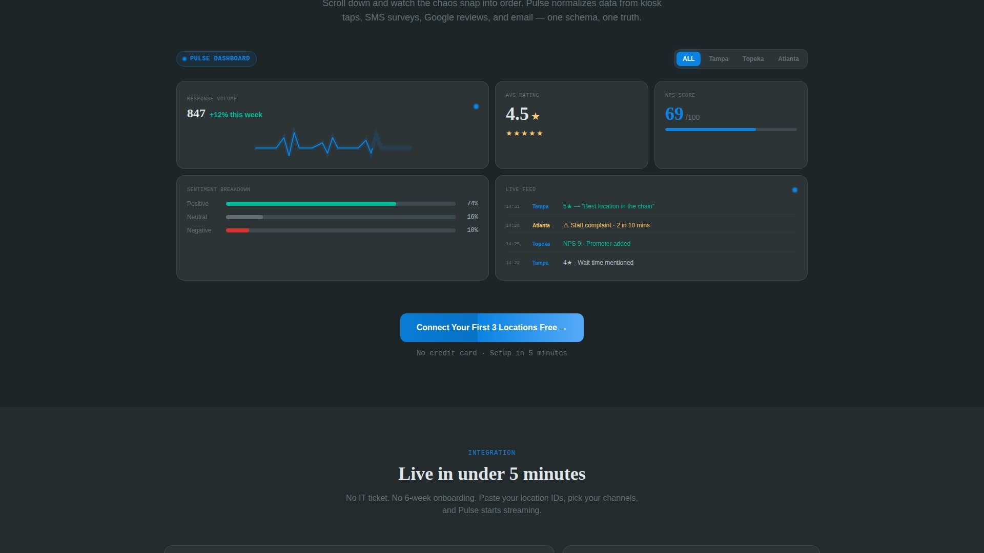 Pulse - Real-Time Franchise Feedback Landing Page Template