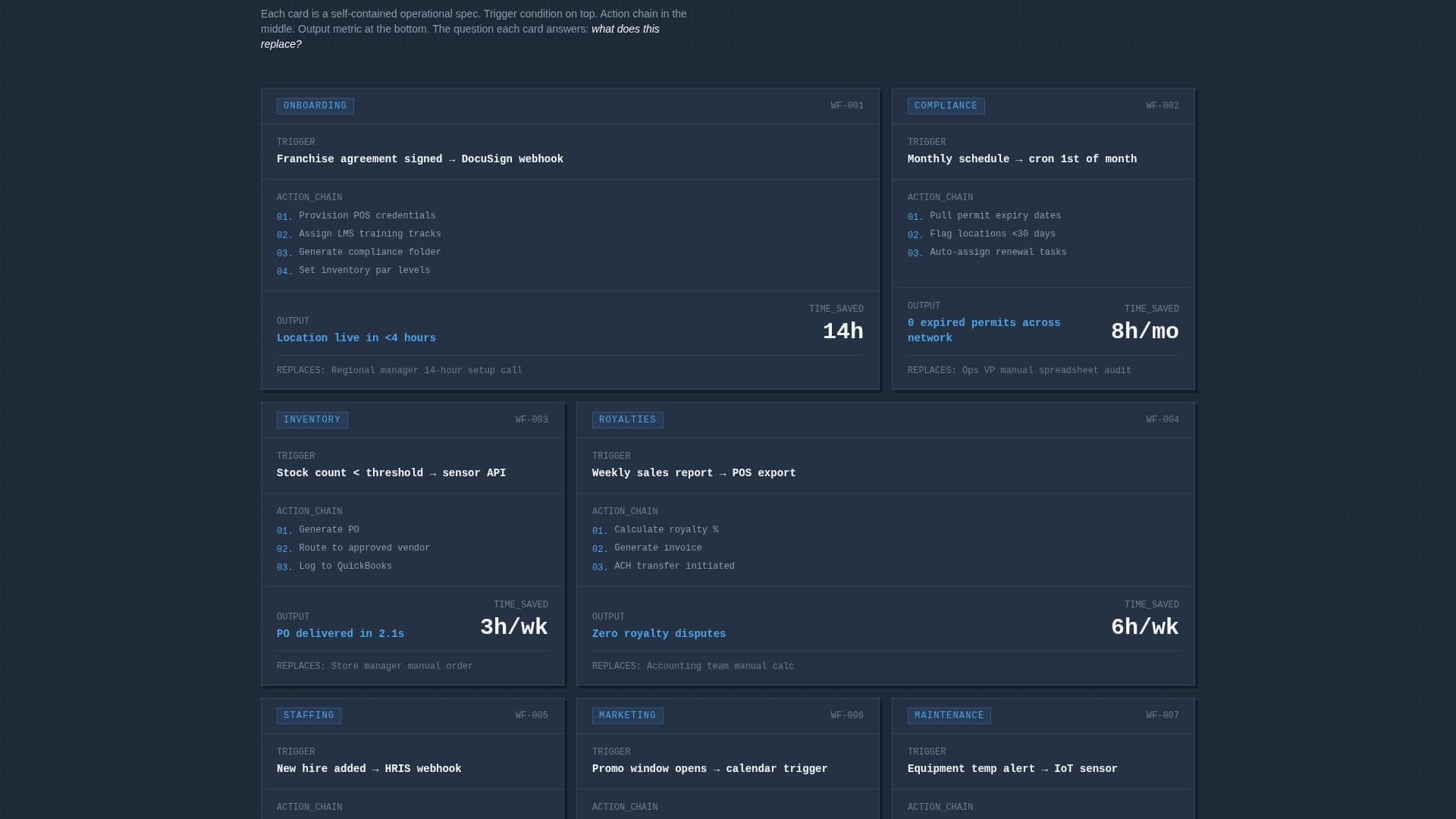 Automate - Powerful Franchise Landing Page Template