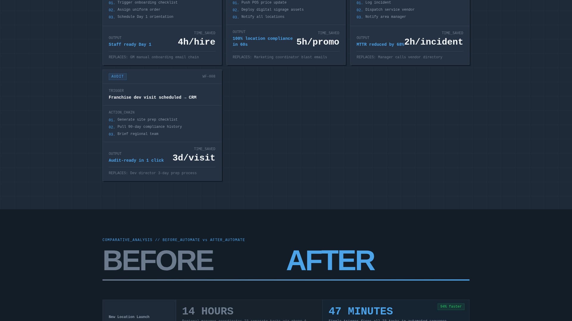 Automate - Powerful Franchise Landing Page Template