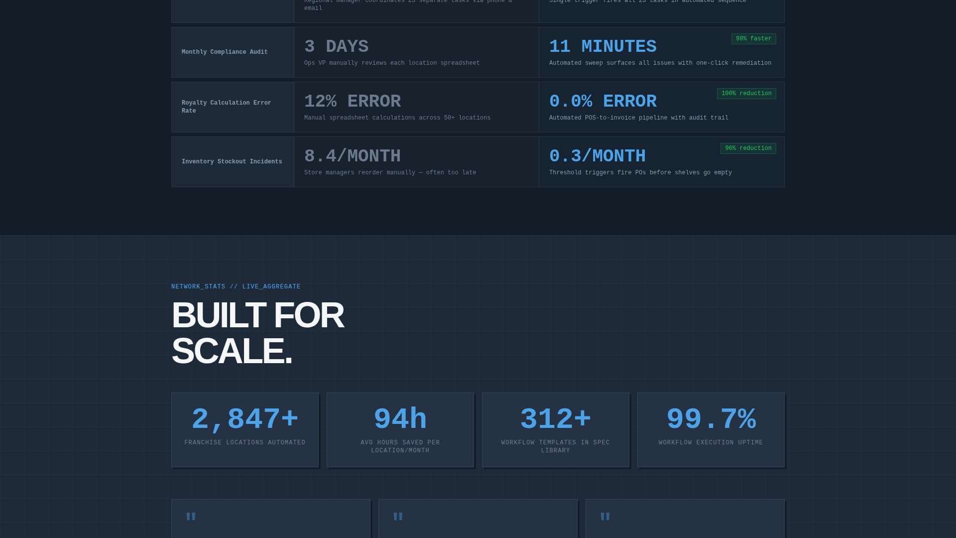 Automate - Powerful Franchise Landing Page Template
