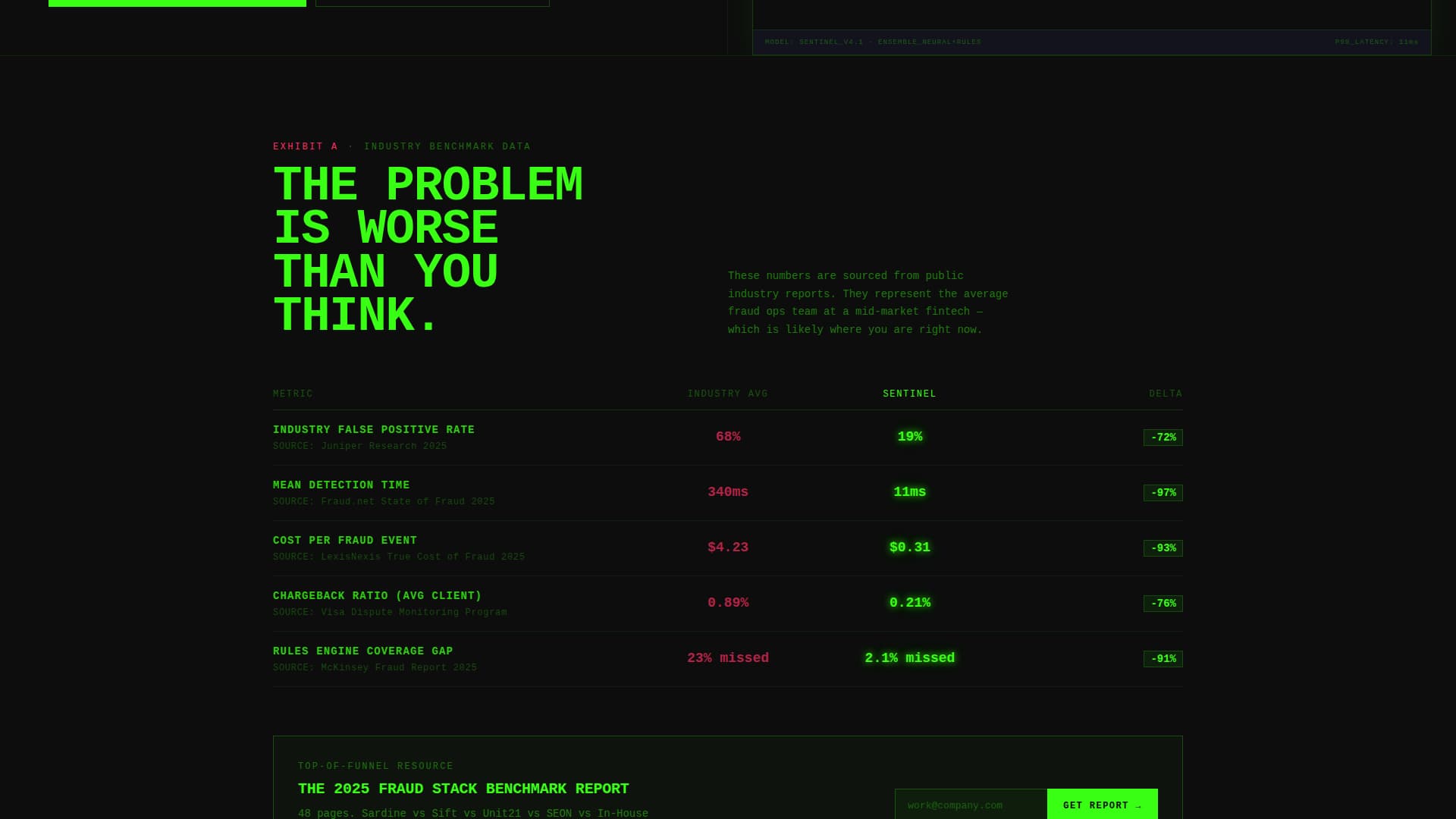 Sentinel - Brutalist Fraud Detection Landing Page Template