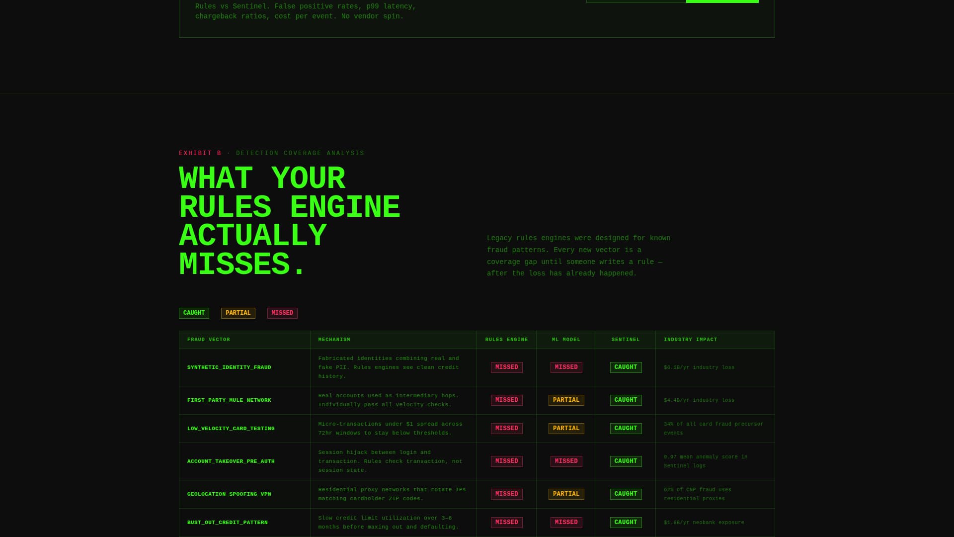 Sentinel - Brutalist Fraud Detection Landing Page Template