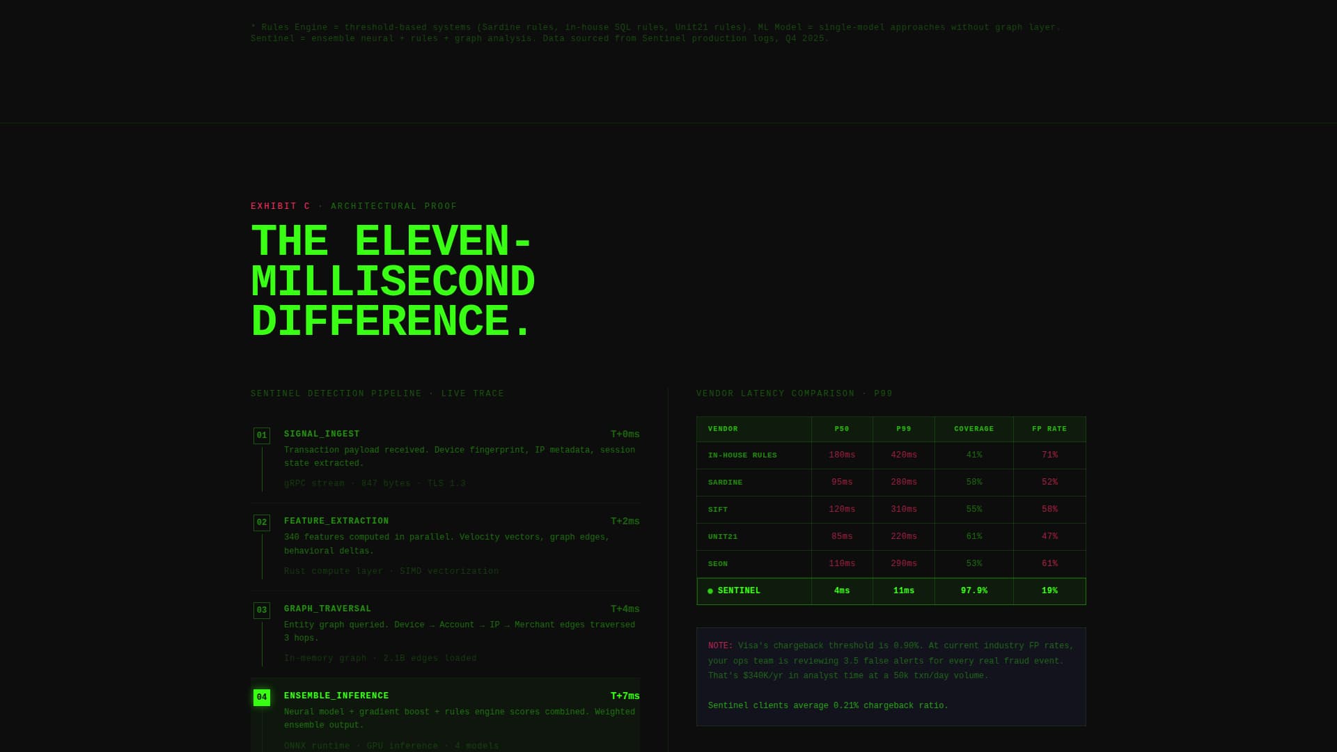 Sentinel - Brutalist Fraud Detection Landing Page Template