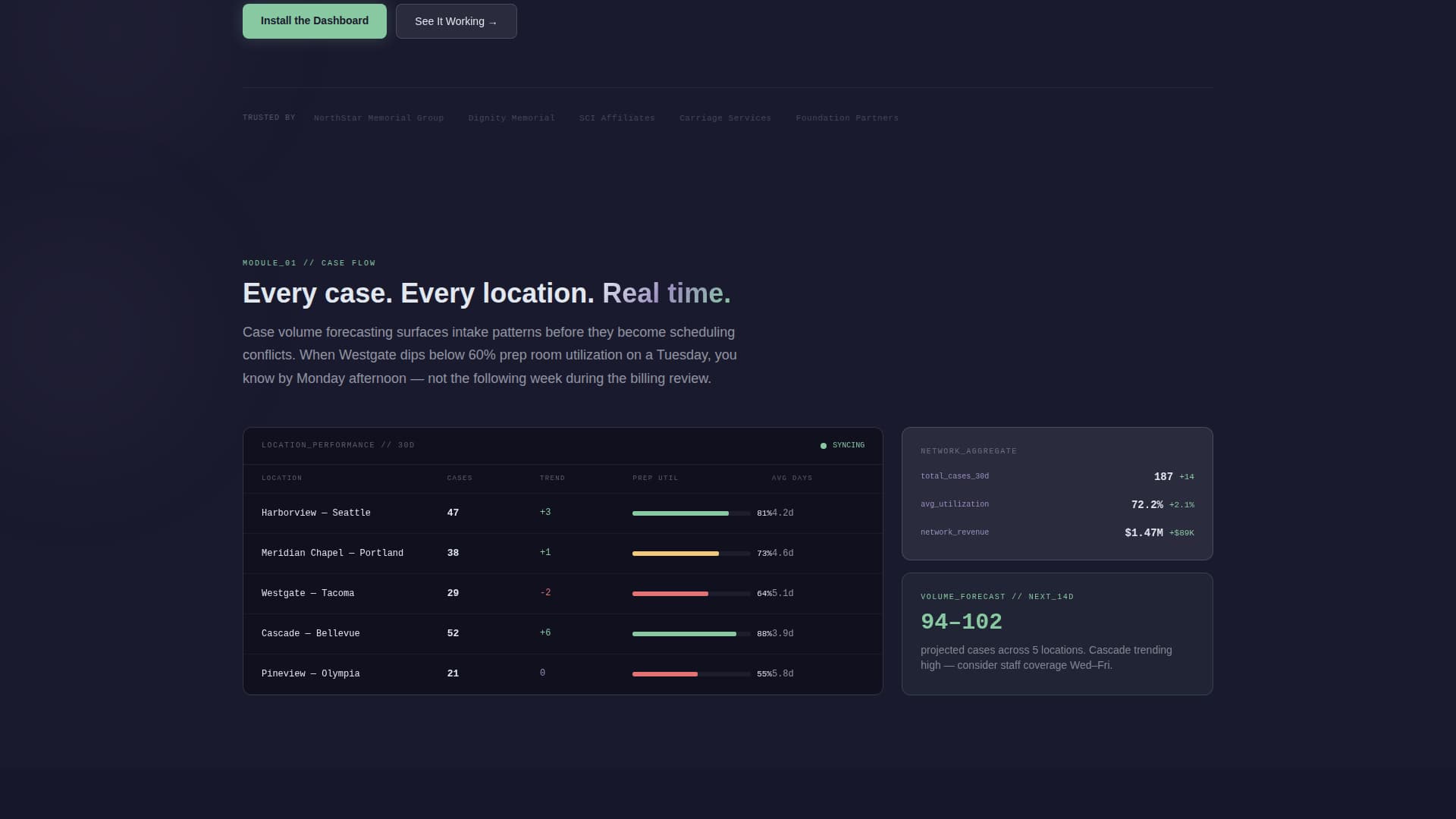 Interment - Powerful Funeral Analytics Landing Page Template