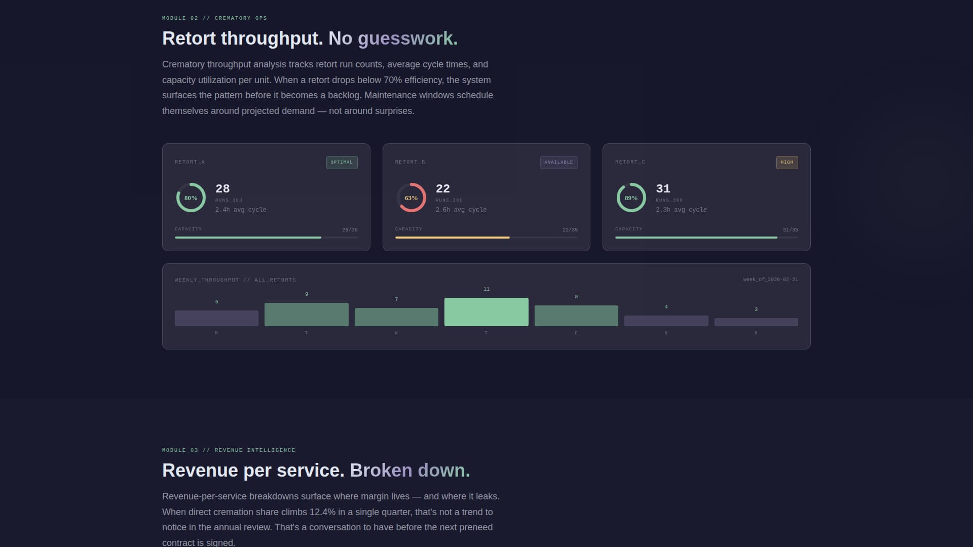Interment - Powerful Funeral Analytics Landing Page Template