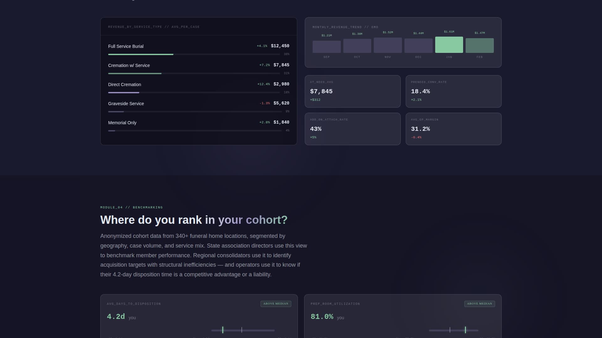 Interment - Powerful Funeral Analytics Landing Page Template
