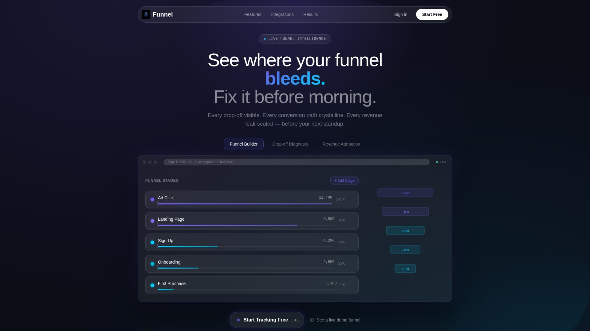 Funnelytic - Powerful Funnelanalysis Landing Page Template