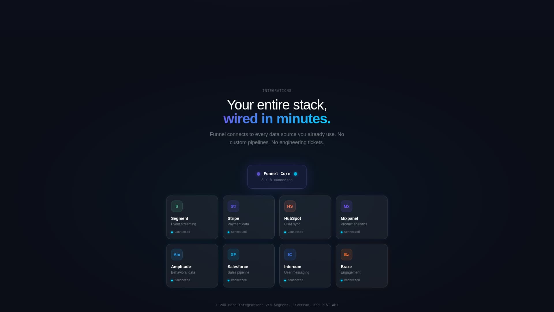 Funnelytic - Powerful Funnelanalysis Landing Page Template
