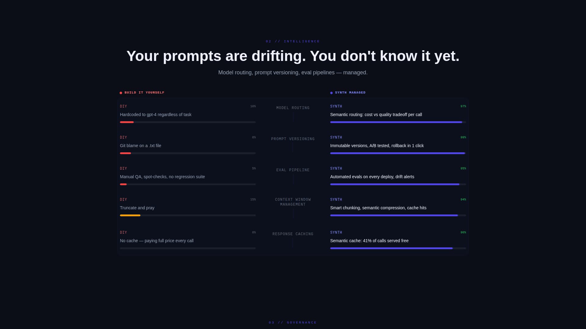 Synth - Powerful AI Managed Landing Page Template