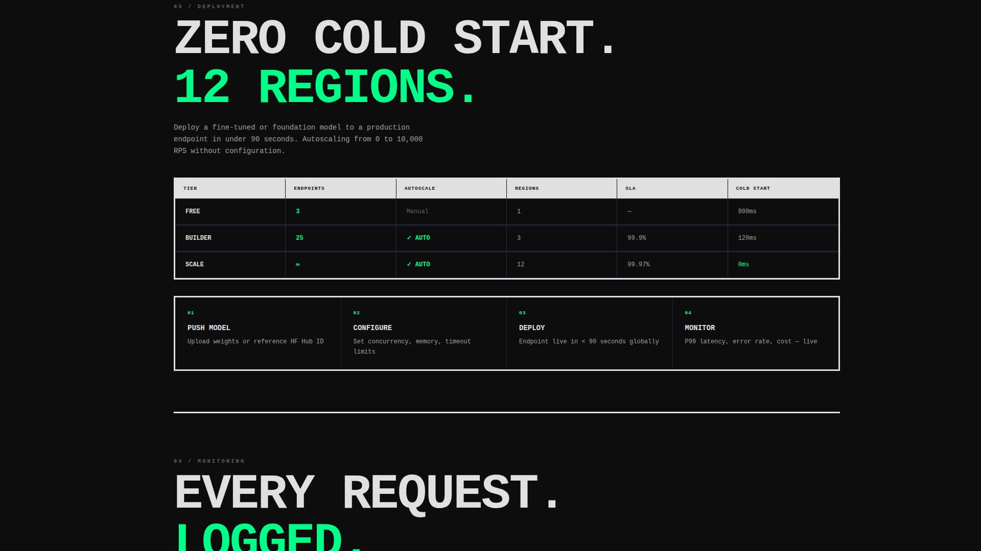 Synth - Powerful Generative AI Landing Page Template