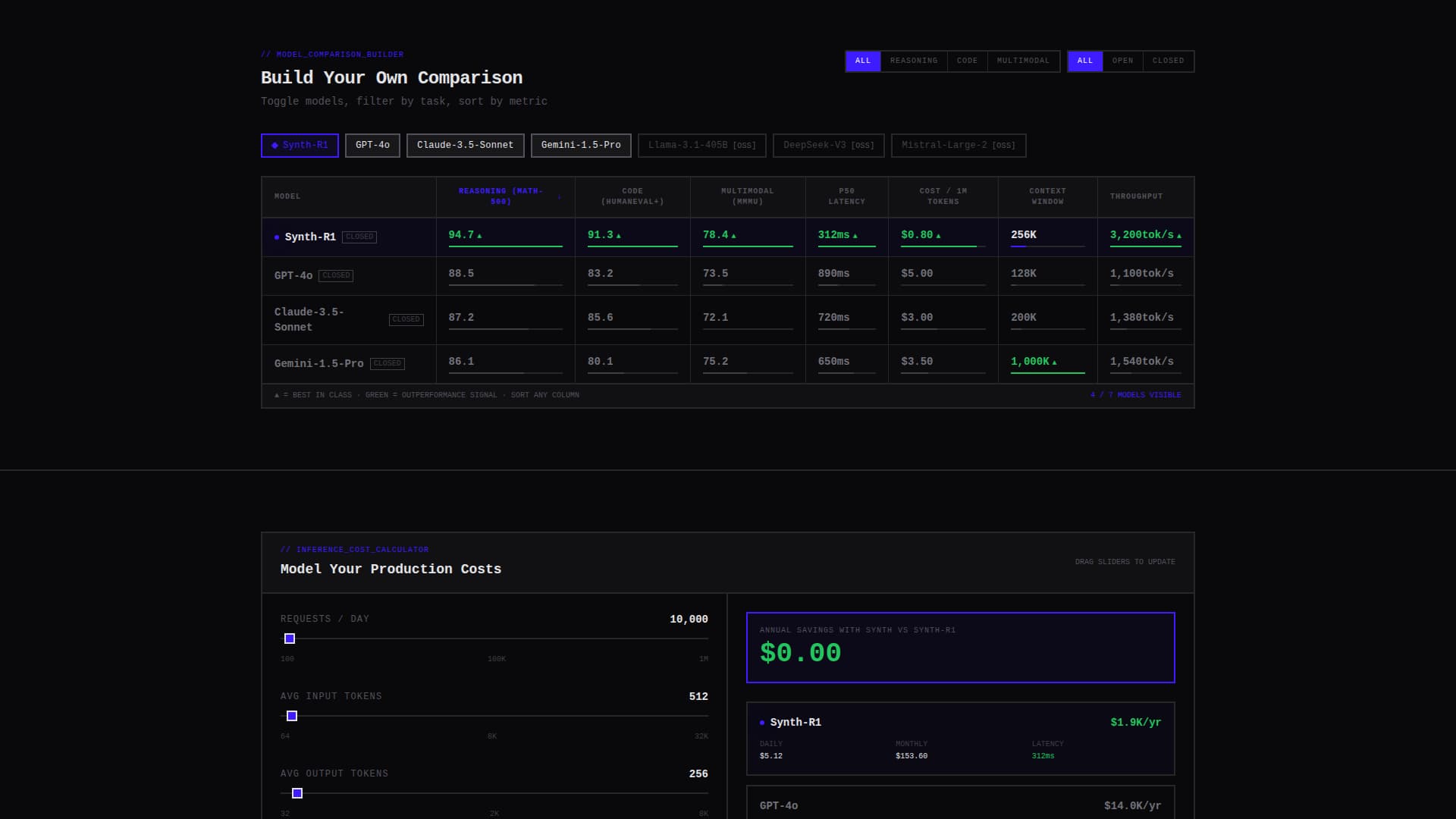 Synth - Brutalist AI Research Landing Page Template