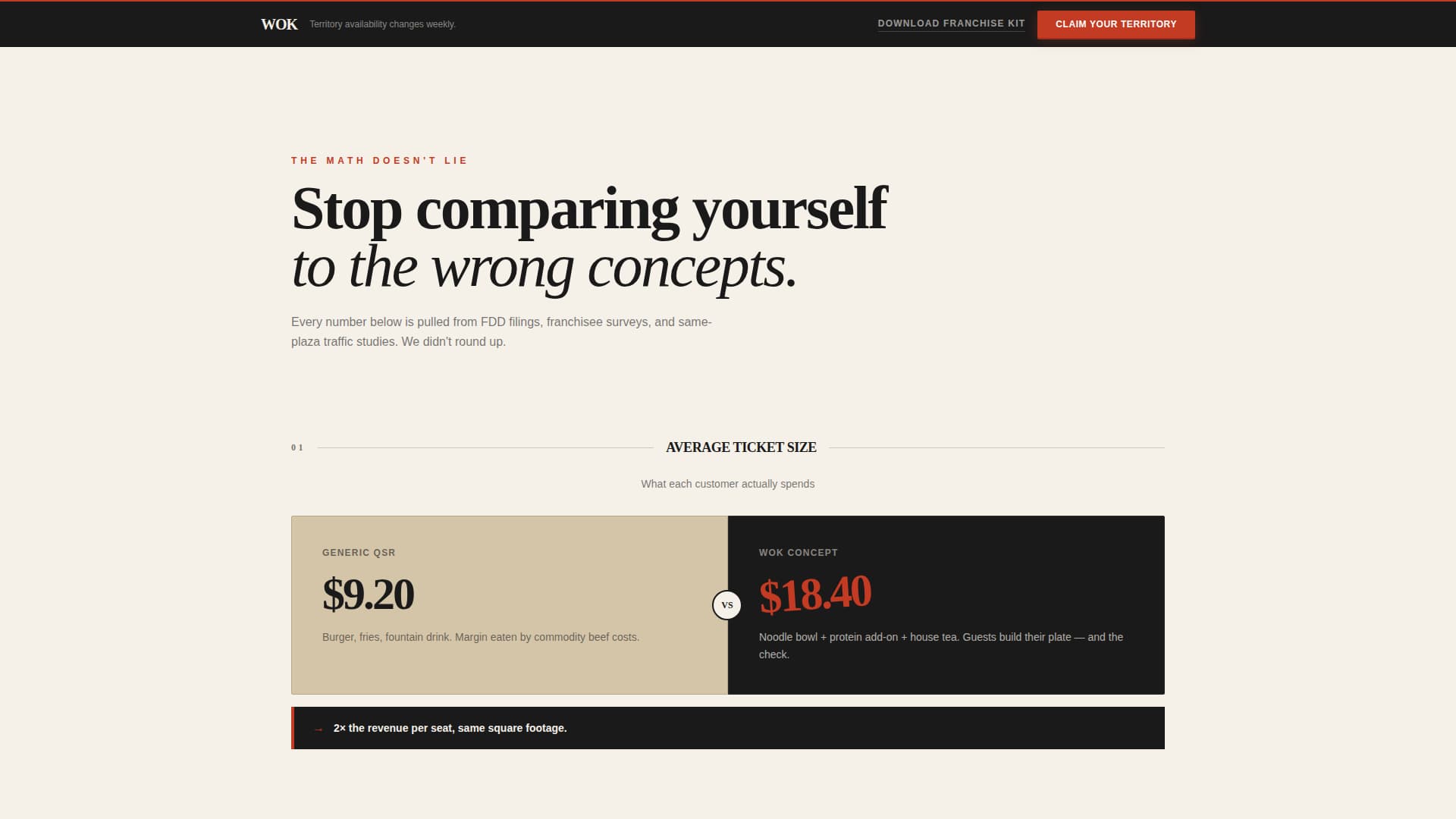 Wok - Bold Franchise Landing Page Template