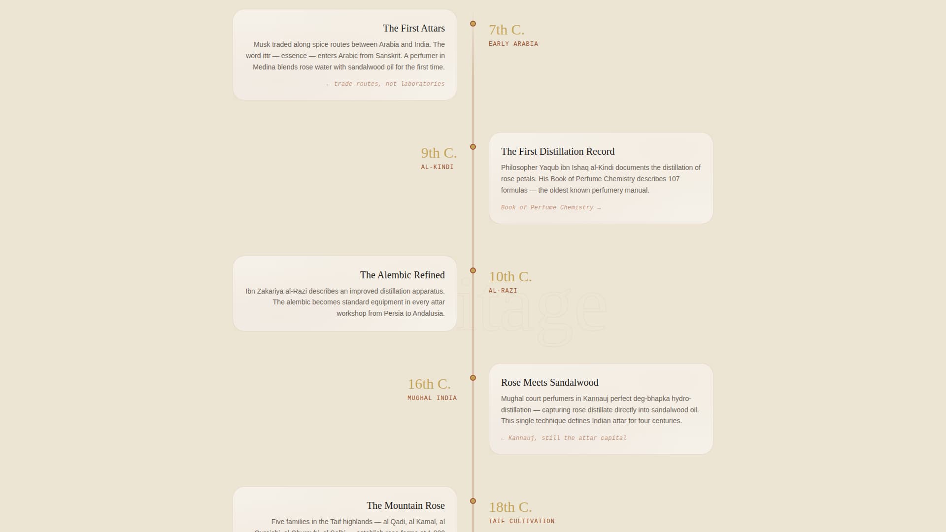 Attar - Enchanting Perfumery Landing Page Template