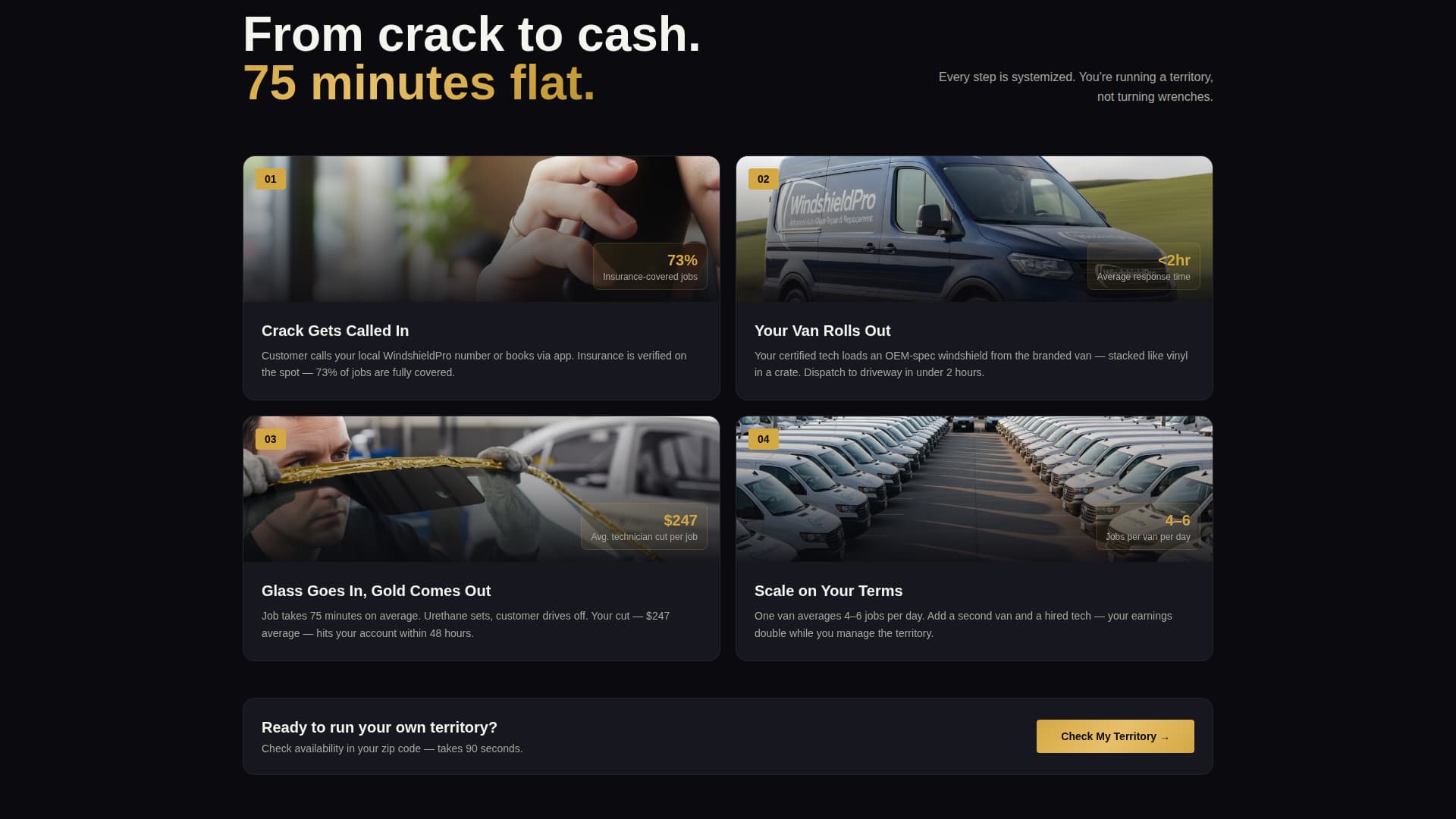 Windshield - Highprofit Franchise Landing Page Template
