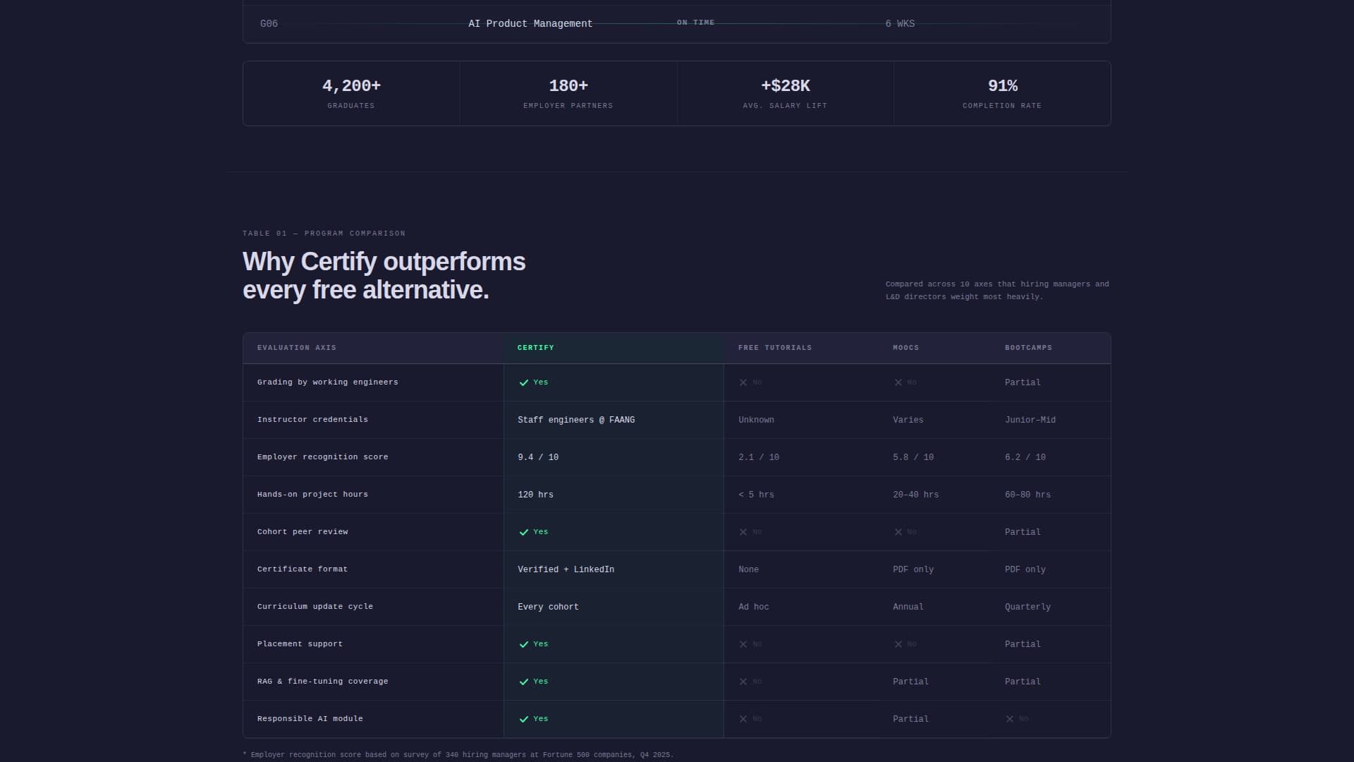 Certify - Authoritative AI Certification Landing Page Template