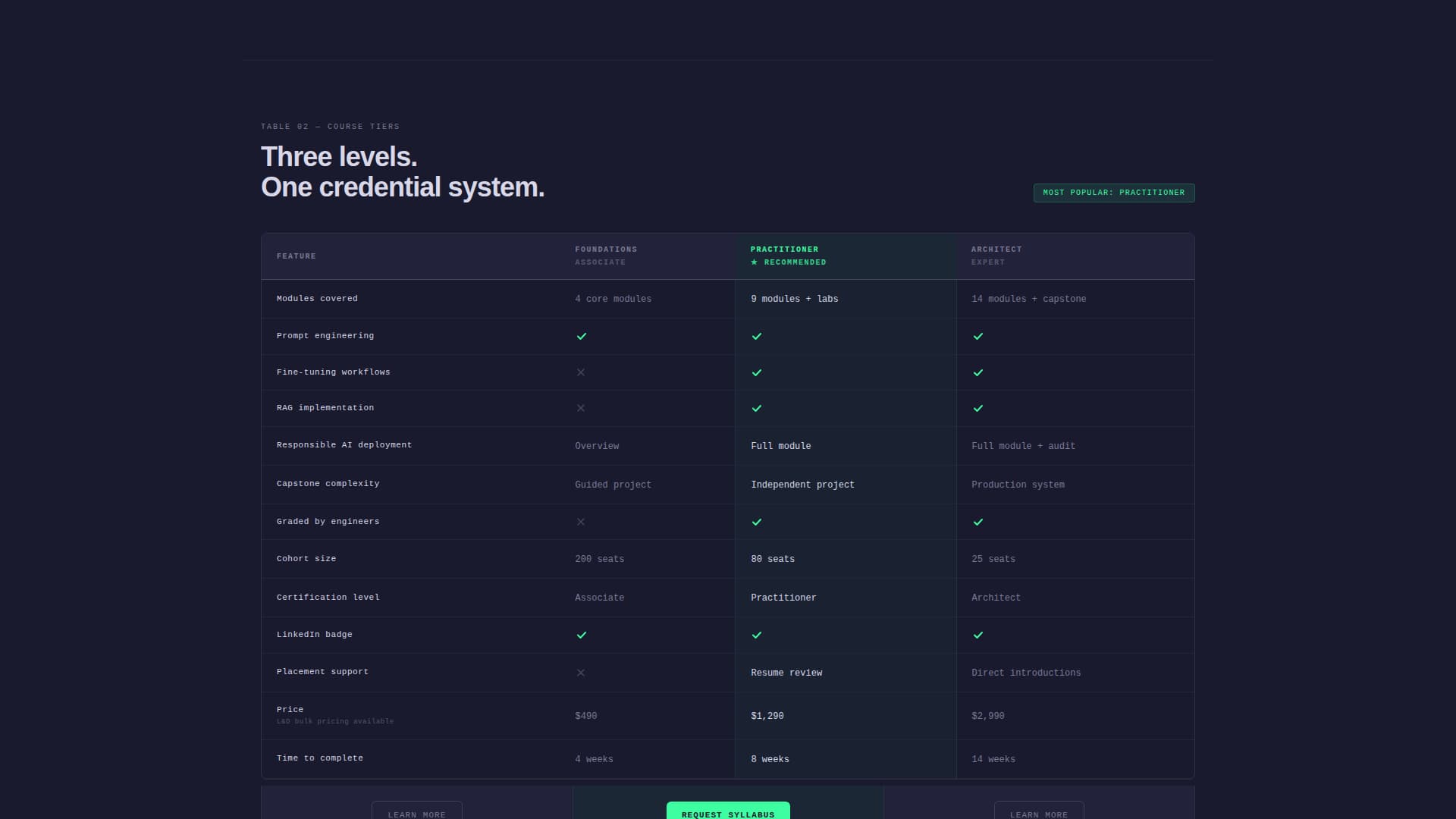 Certify - Authoritative AI Certification Landing Page Template