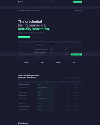 Certify - Authoritative AI Certification Landing Page Template