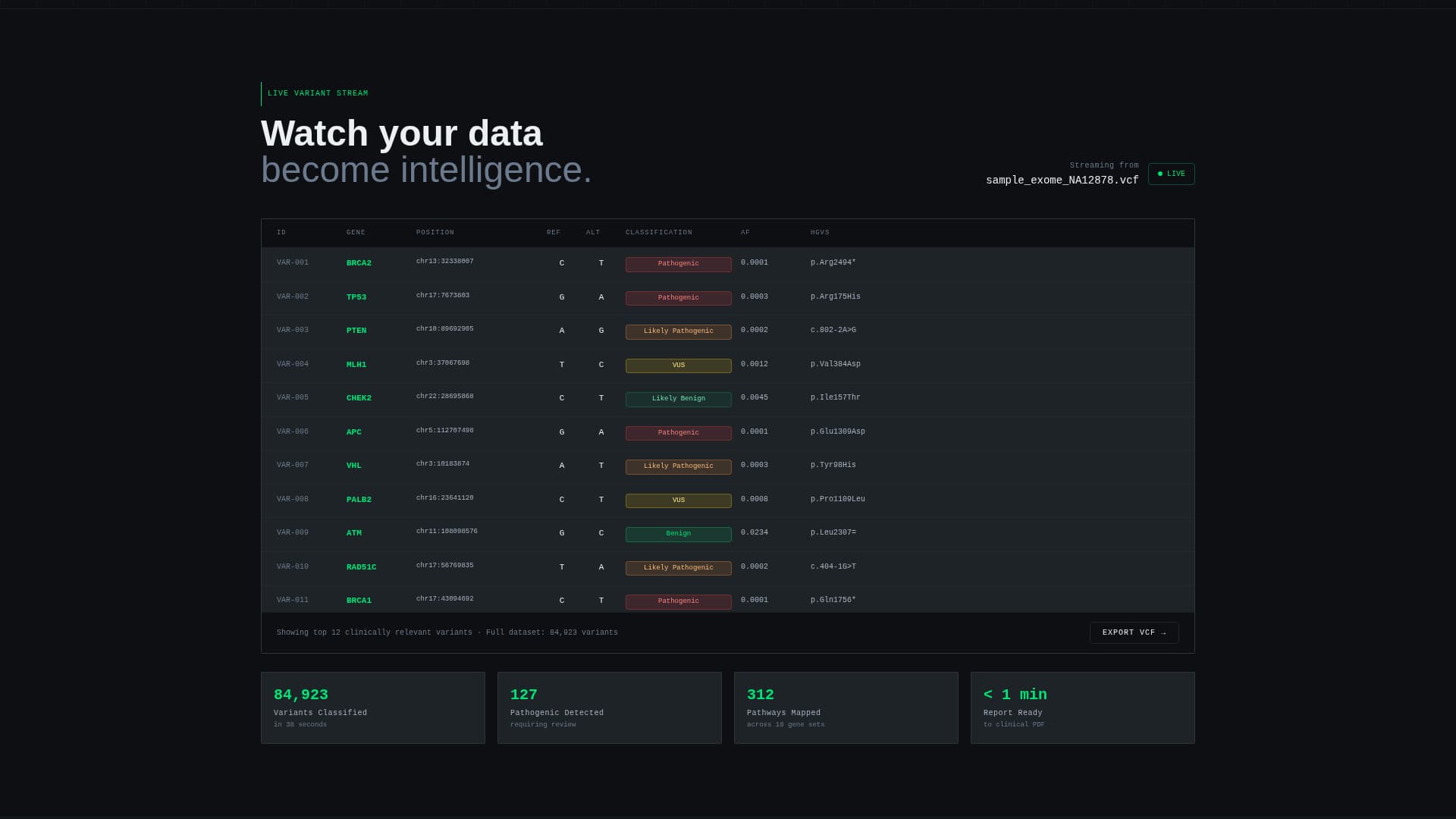Genome - Powerful Analytics Landing Page Template