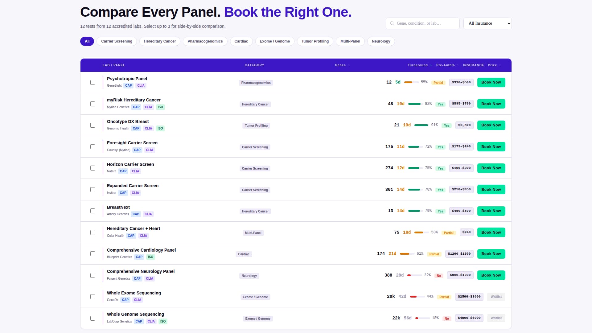 Sequence - Powerful Genetictesting Landing Page Template