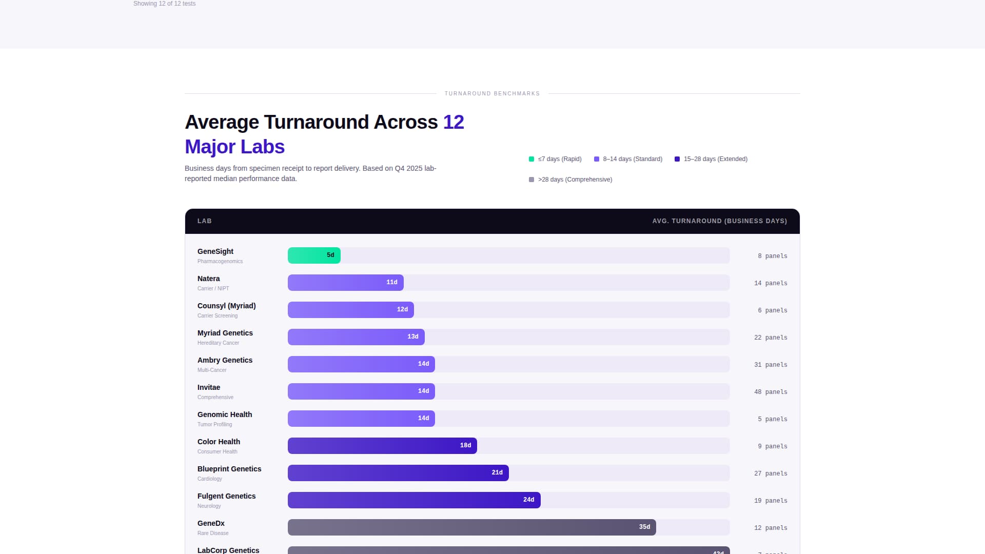 Sequence - Powerful Genetictesting Landing Page Template
