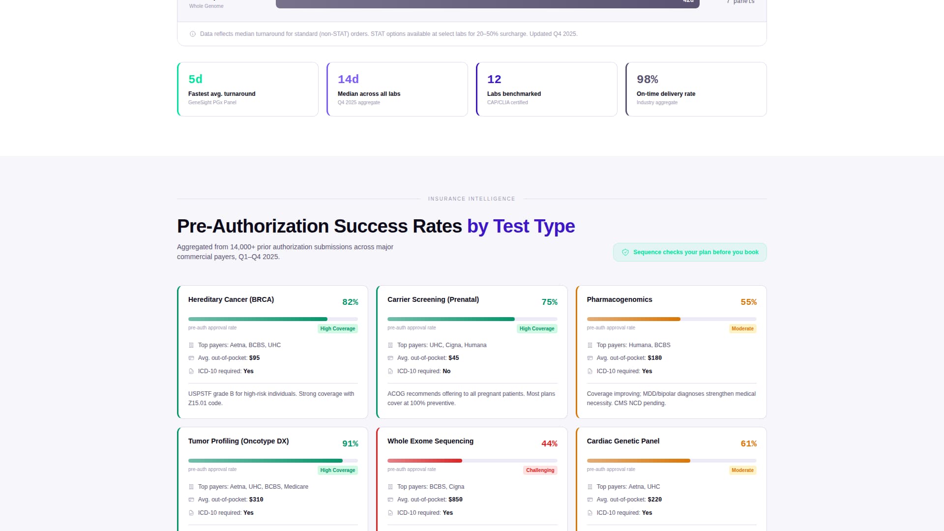 Sequence - Powerful Genetictesting Landing Page Template