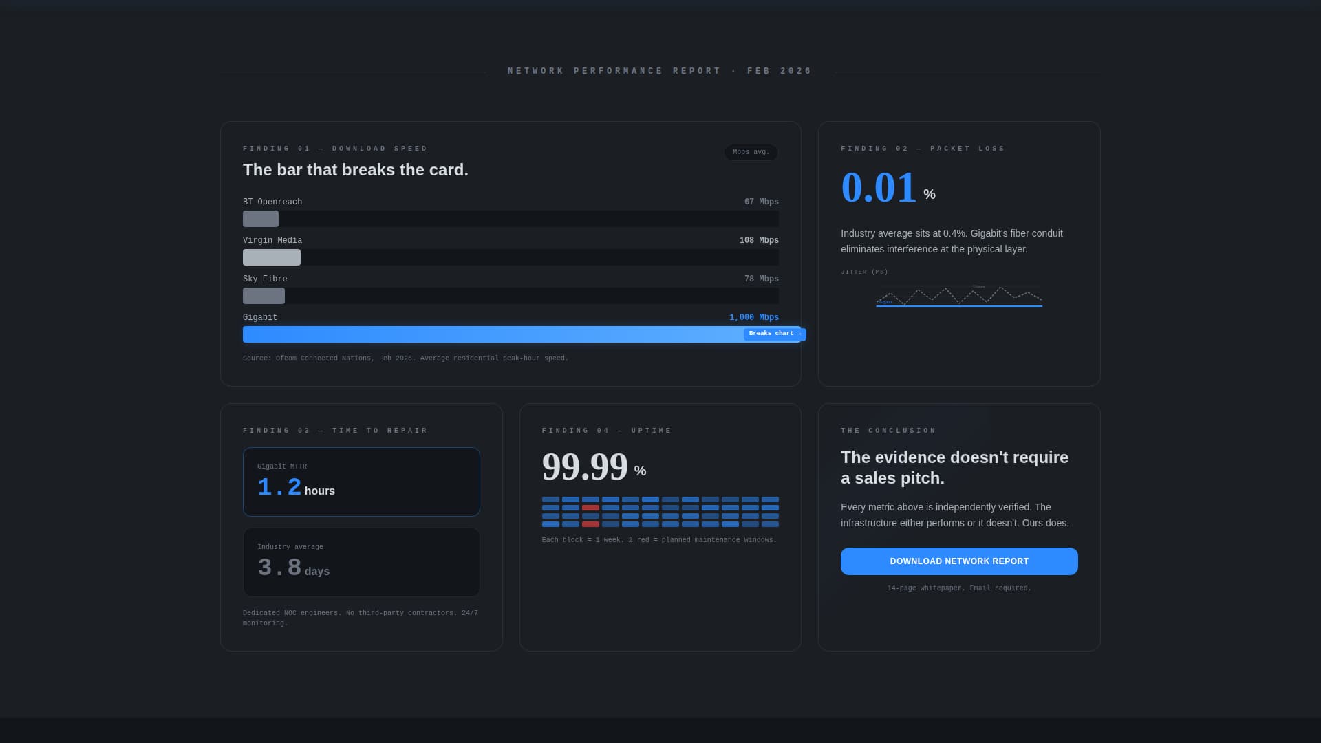 Gigabit - Blazing Internet Landing Page Template