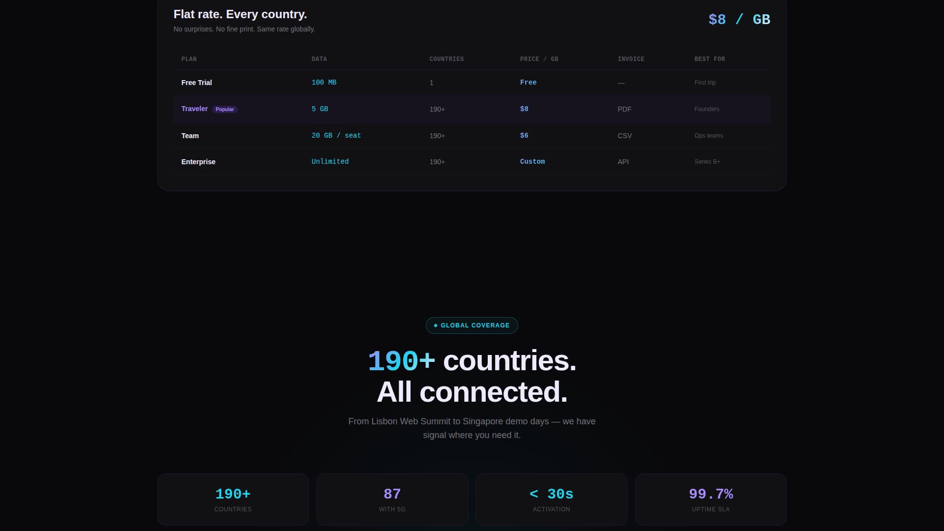 Roam - Instant Roaming Landing Page Template