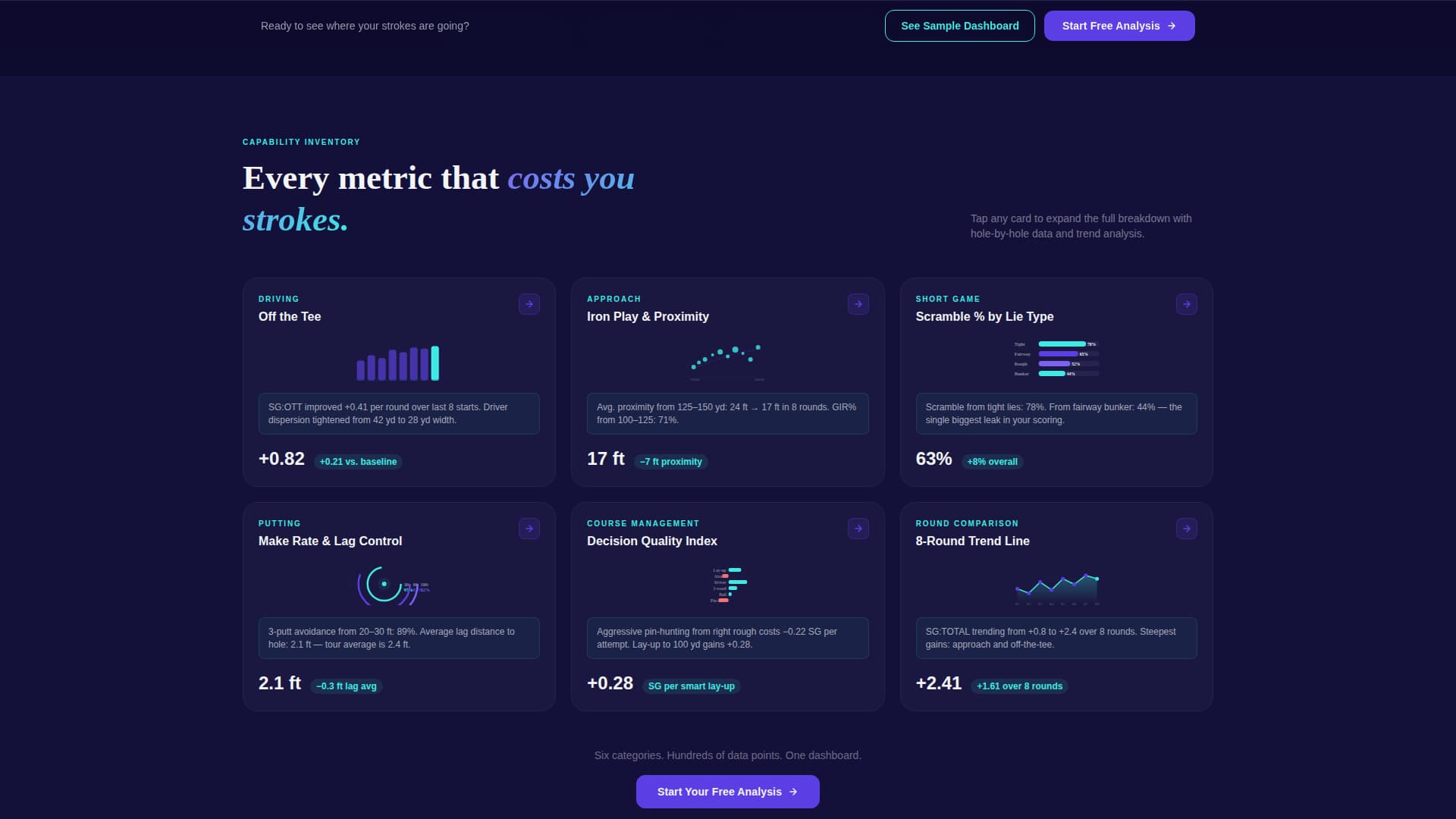 Stroke - Precision Golf Landing Page Template