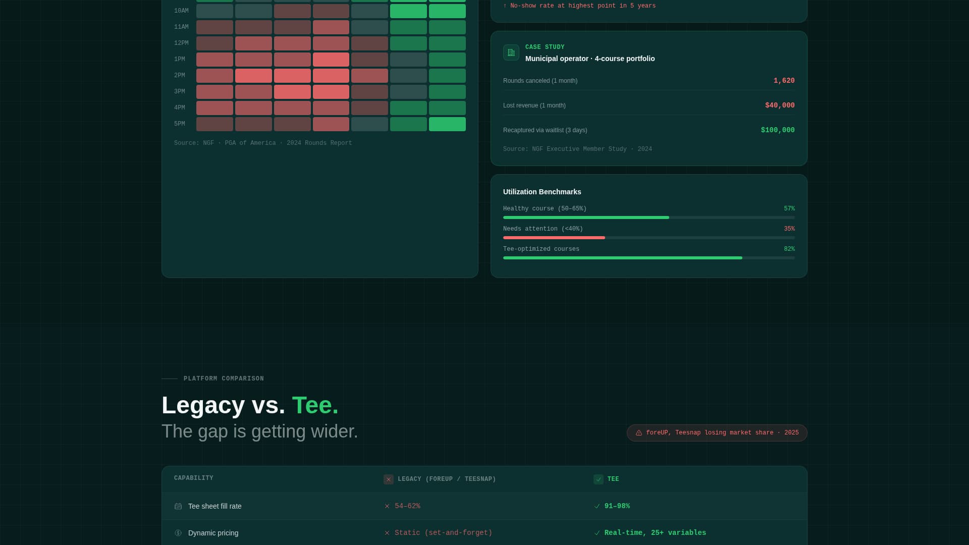 Tee - Dynamic Golf Booking Landing Page Template