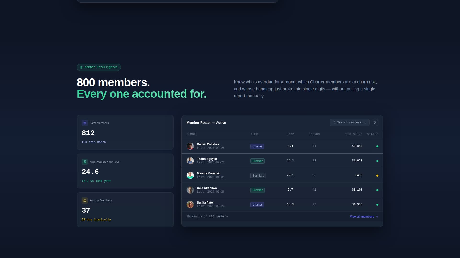 Fairway - Powerful Golf Management Landing Page Template