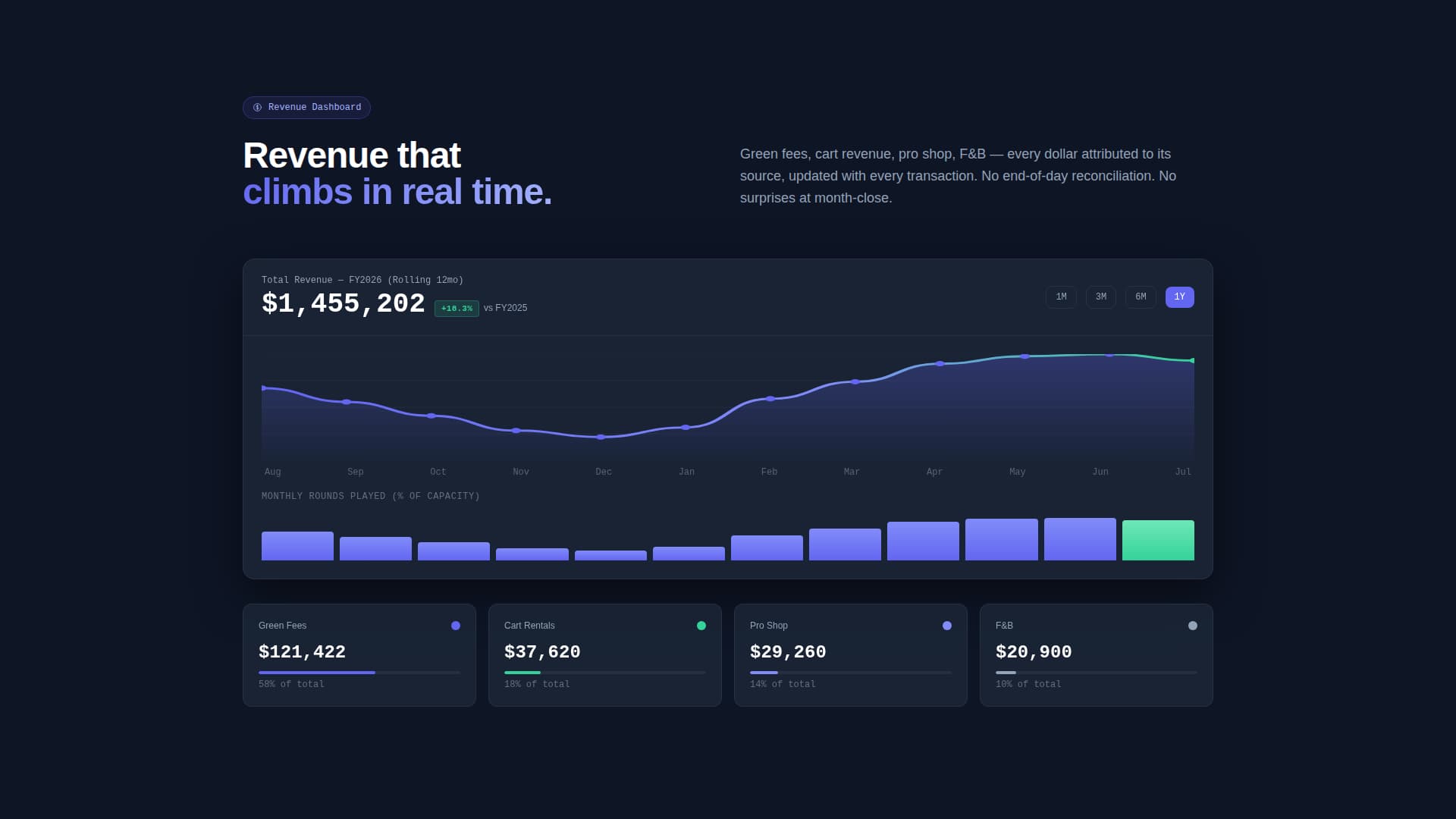 Fairway - Powerful Golf Management Landing Page Template