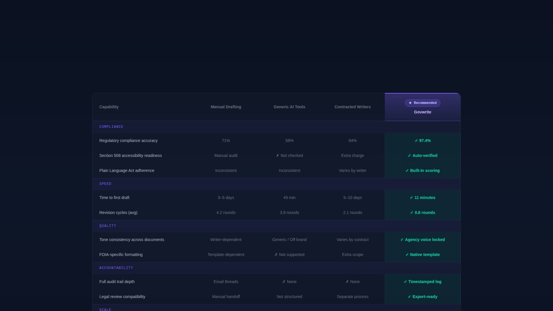 Govwrite - Powerful Government Landing Page Template