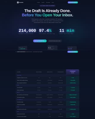 Govwrite - Powerful Government Landing Page Template