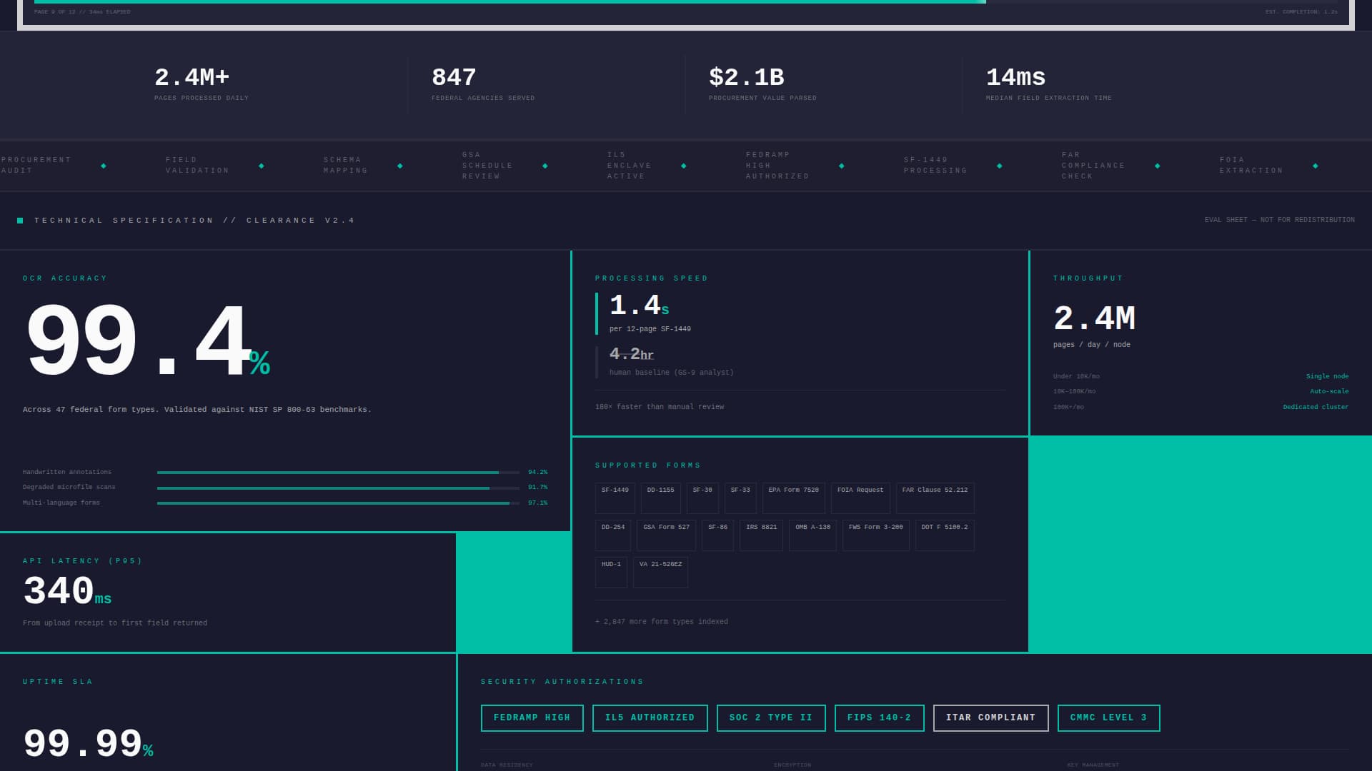 Clearance - Powerful Government Landing Page Template
