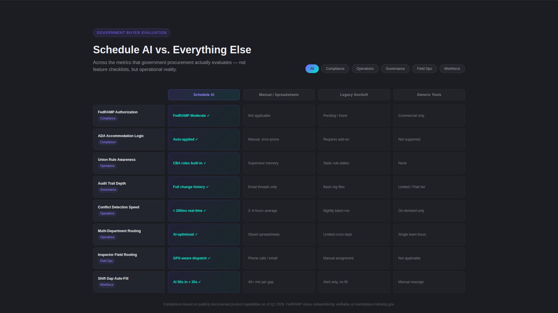 Schedule - Intelligent Government Landing Page Template