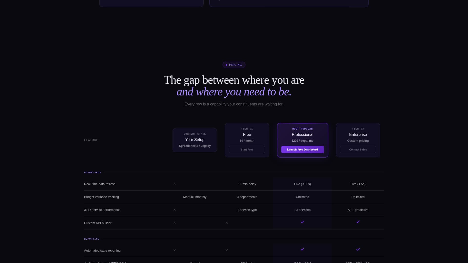 CivicLab — Expert Government Hub Landing Page Template