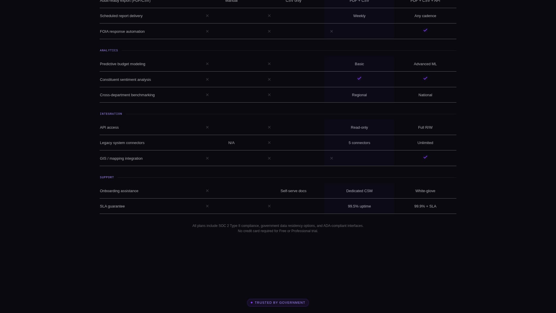 CivicLab — Expert Government Hub Landing Page Template